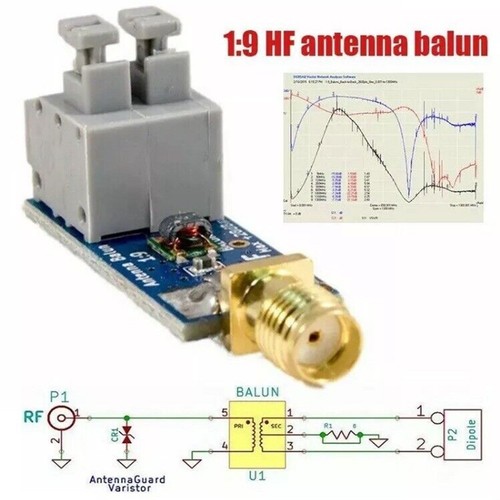 Per antenna - per,