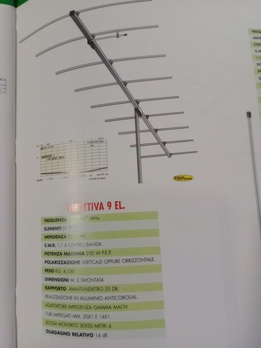 Antenna vhf 144 - antenna, mhz